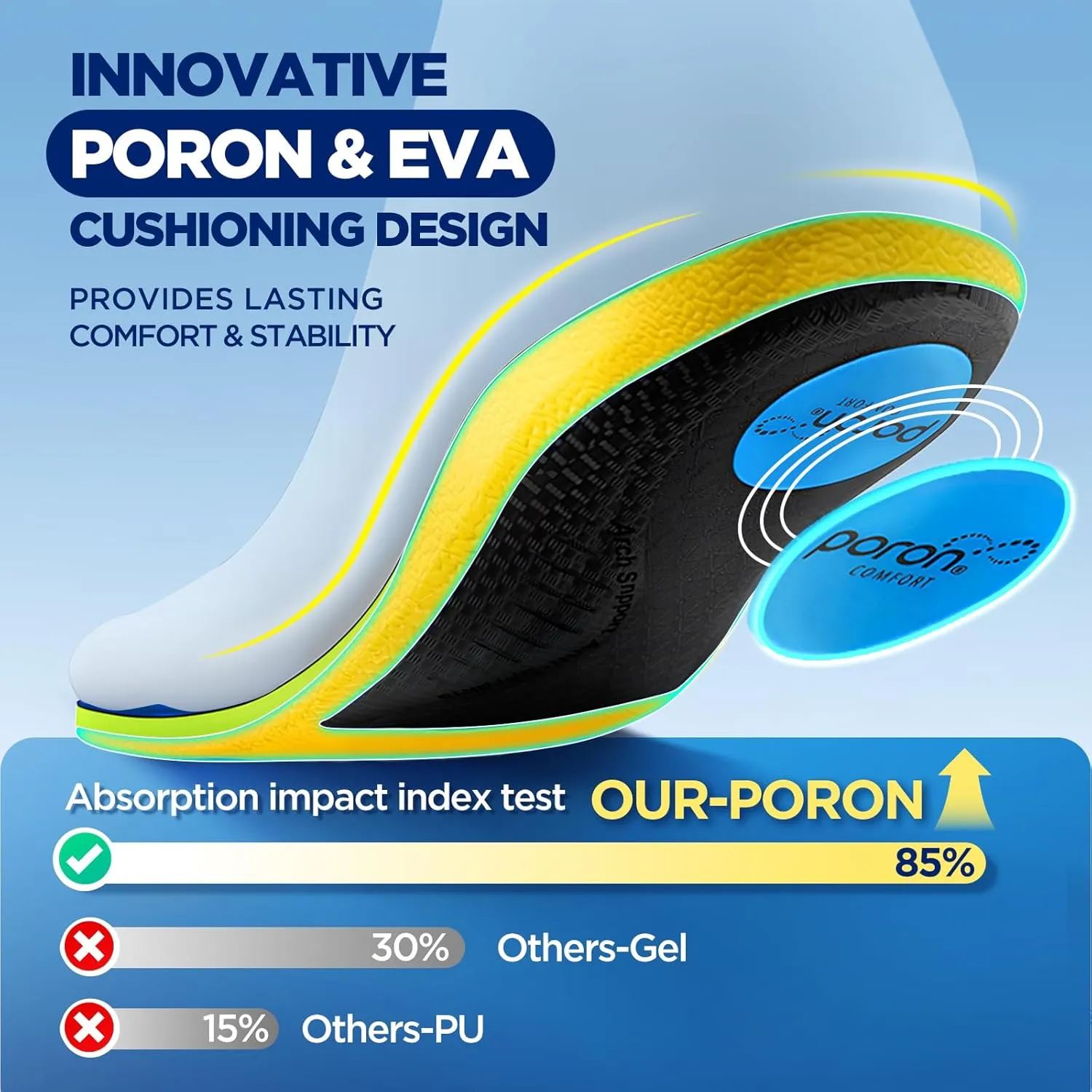 240 lbs Plantar Fasciitis Relief Insoles Men, Comfort PORON Shoe Inserts for Women, Heavy Duty High Arch Support Inserts for Pain Relief Absorb Shock (Blue, XS (Men 4-6 | Women 6-8)-245mm)
