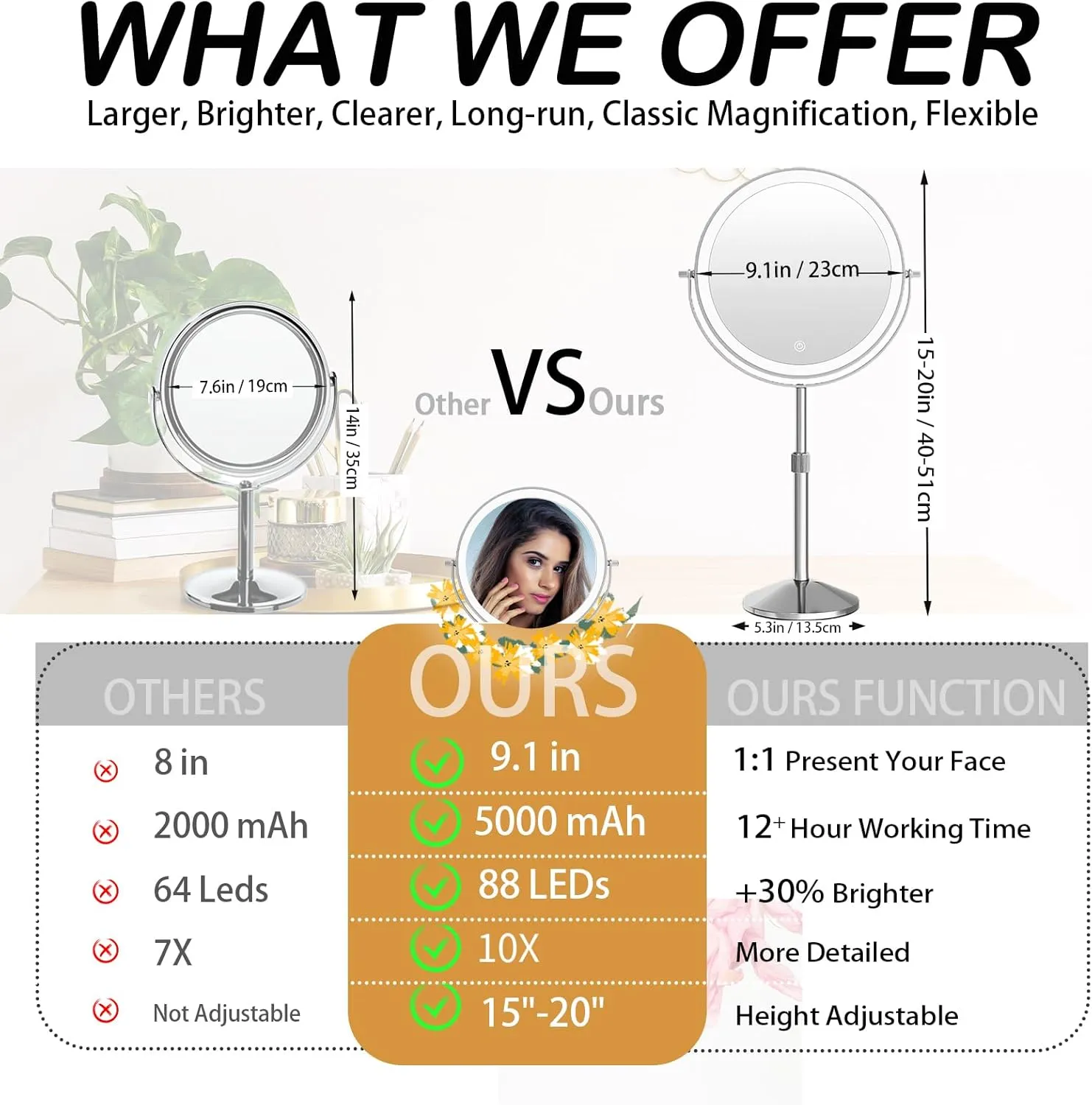 9in Makeup Mirror with Lights, 1X/10X Magnifying Mirror, Super Bright Lighted Makeup Mirror with 5000mAh Rechargeable Battery, 3 Color Lights, Adjustable Brightness, 360° Rotation