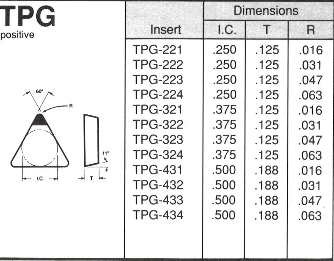 Carbide Milling Inserts TPG221, TPGN110304 Black Coated Carbide Turning Inserts for Indexable End Mill,10pieces/Pack