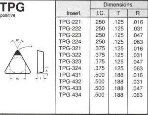 Carbide Milling Inserts TPG221, TPGN110304 Black Coated Carbide Turning Inserts for Indexable End Mill,10pieces/Pack