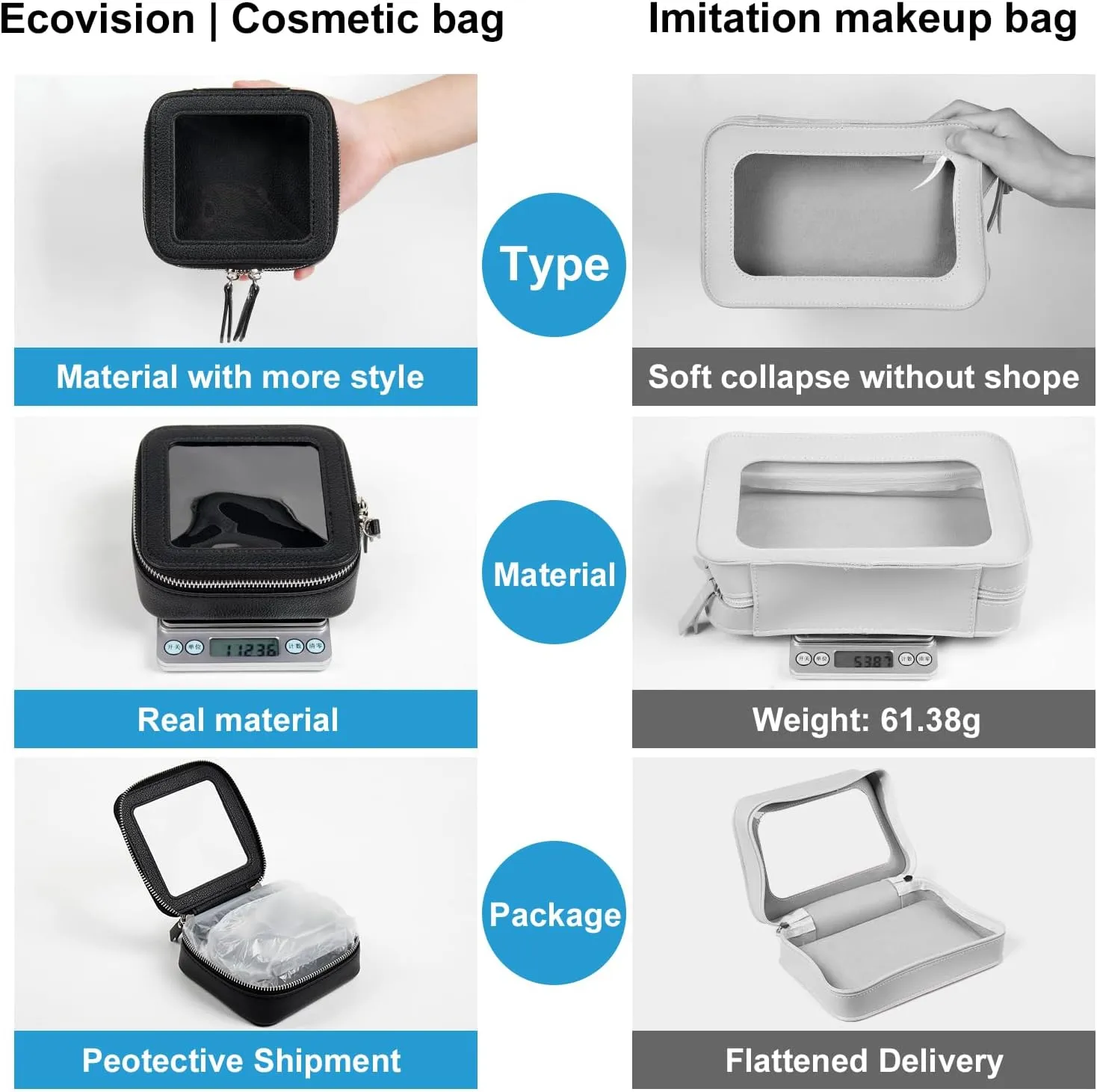 EcoVision Clear Makeup Bag, Travel Cosmetic Accessory Bag, Toiletry Organizer Bags for Women, Portable Waterproof Zipper Cosmetic Bag with Transparent Window