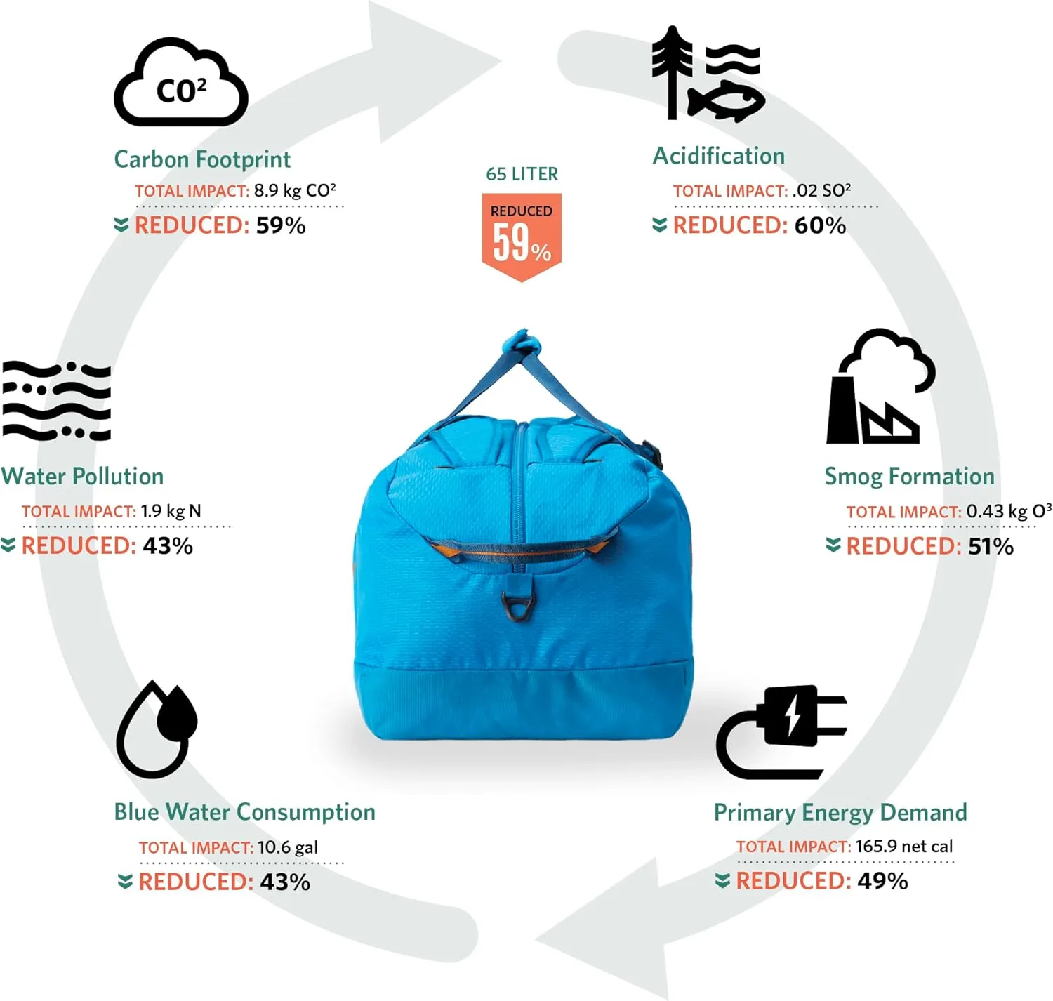 Gregory Supply 40L Adventure Travel/Gear Organization Duffel Bag, Tuckable Backpack Straps, Packable, Water-Repellent, Pelican Blue