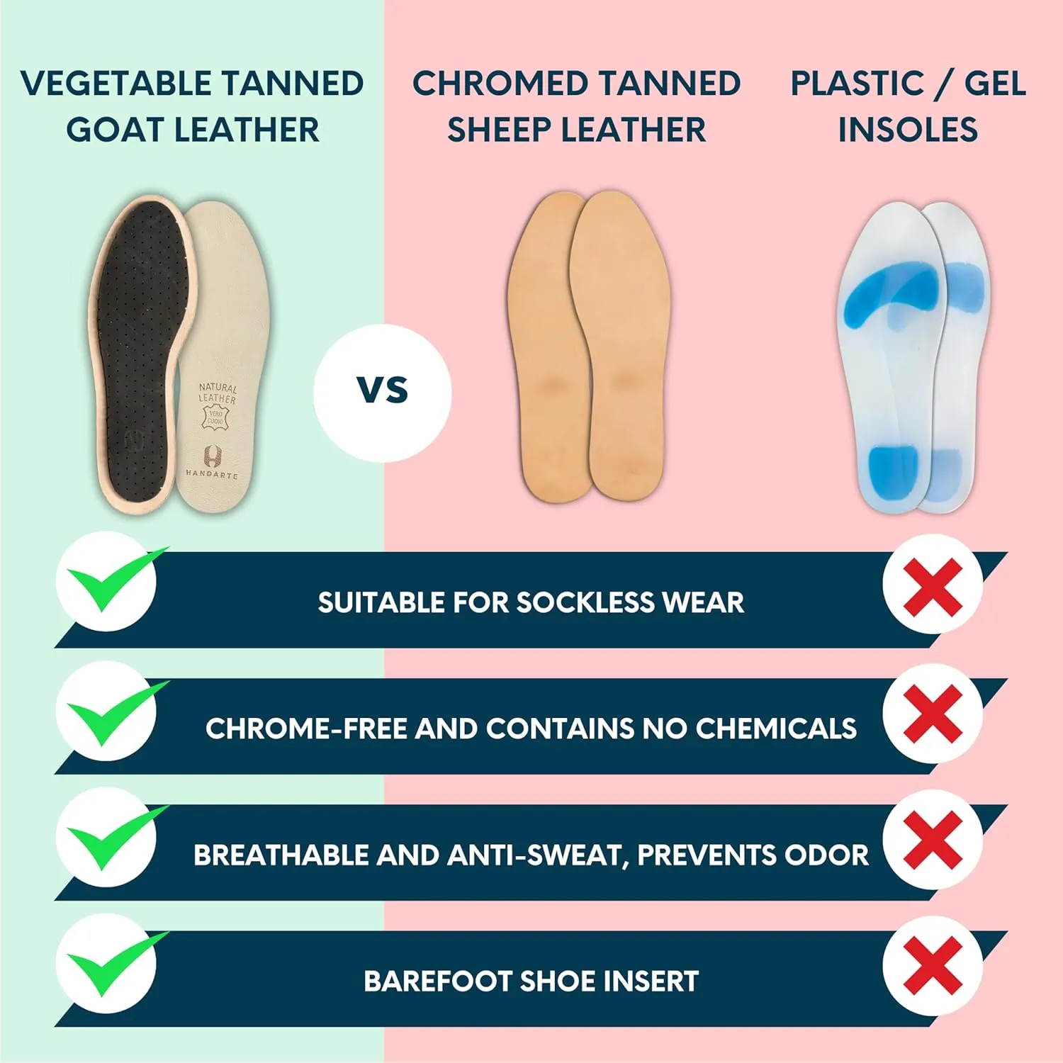 HANDARTE Leather Sockless Shoe Insoles | Thin Dress Shoe Inserts for Women | 100% Natural Goatskin - ChromeFree, Anti Sweat & Anti-Odor (US W8 | EU39)