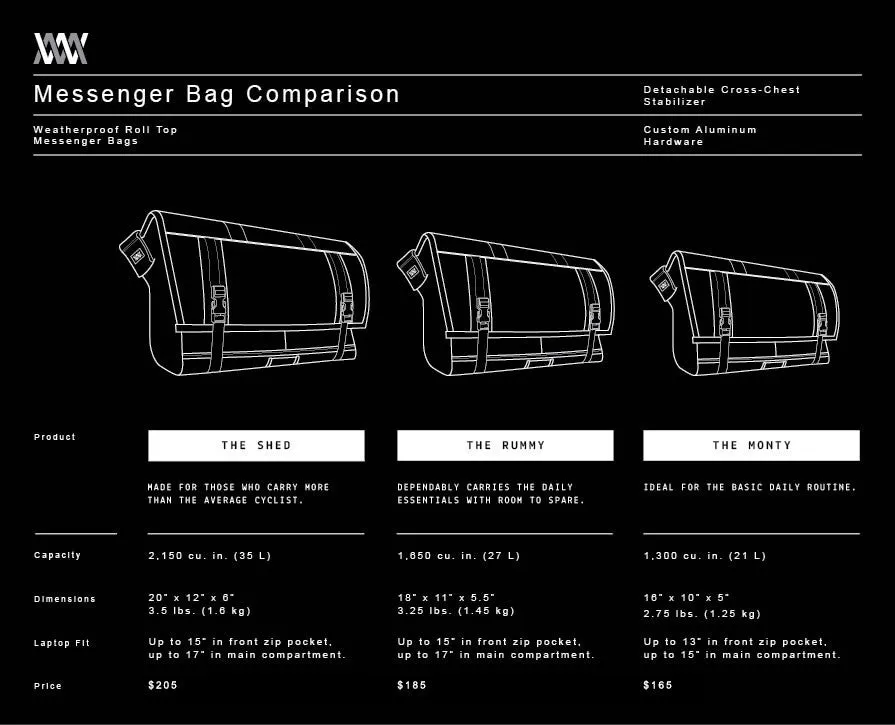Mission Workshop The Shed Messenger 35L