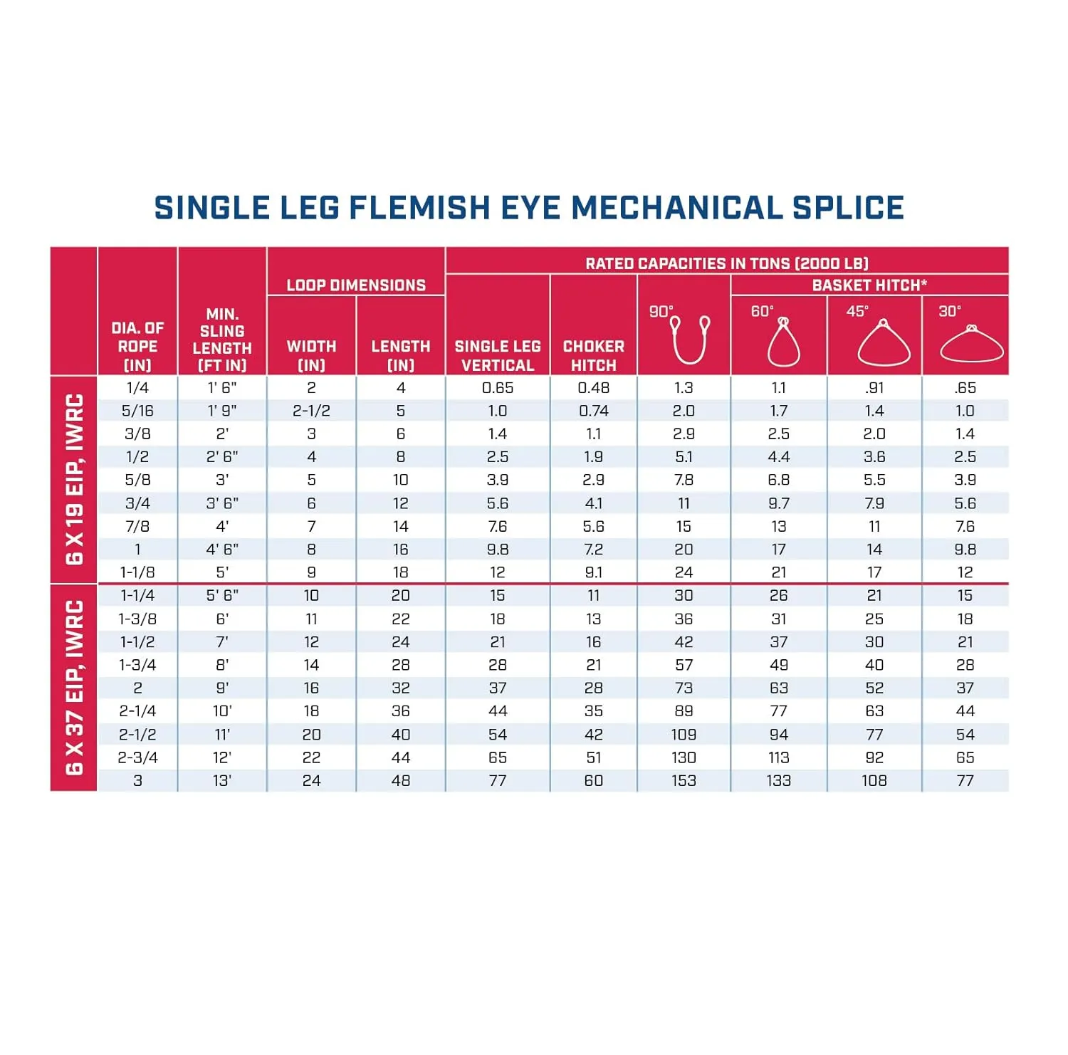 Single Leg Wire Rope Sling | 2.5 Ton Vertical Rated Capacity | Flemish Eye Loop to Heavy-Duty Thimble | 1/2" Dia. | 8' Length | EIPS 6x25 IWRC | Hanes Supply (HSI) Heavy Duty Rigging Cable